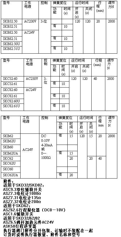 西門子電動執(zhí)行器
