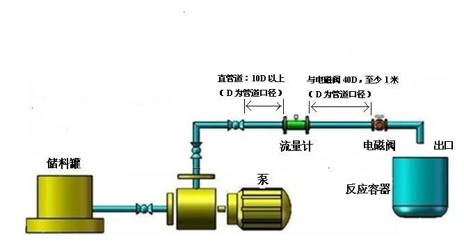 称重定量控制系统