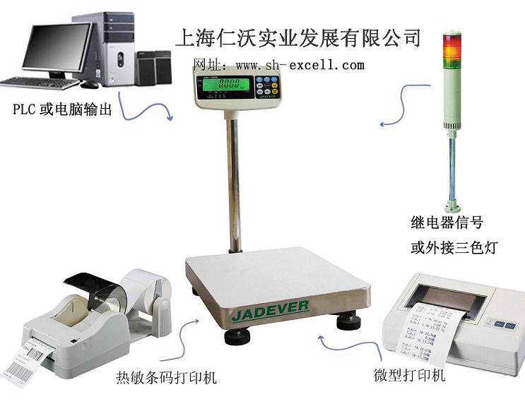 上海什么電子地磅好SCS電子磅稱價(jià)格