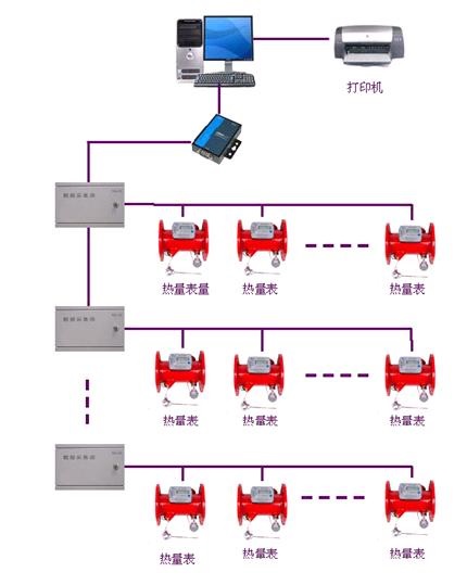 中央空調(diào)計(jì)量系統(tǒng)能量表