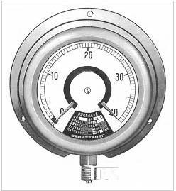 防爆感應(yīng)式接點壓力表