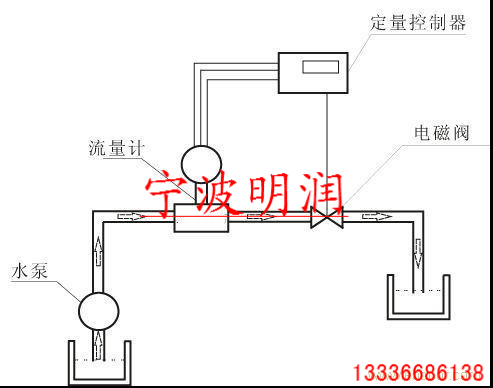 定量控制系統(tǒng) 流量定量控制儀 定量控制設(shè)備 定量控制器 流量控制系統(tǒng)