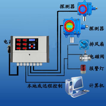 丙烷泄漏報(bào)警器-催化燃燒傳感器檢測丙烷