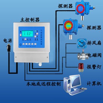 天然氣泄露報(bào)警器 天然氣泄漏報(bào)警器