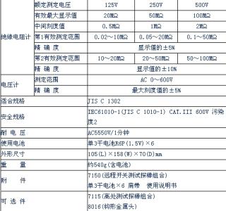 指針兆歐表 型號:QXH69-500V/ 貨號: