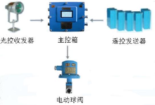 綜采面架間噴霧