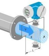 t-mass65I氣體流量計(jì)TF100插入式氣體流量計(jì)VA400插入式氣體流量計(jì)CSM5000超聲波泥水界面儀熱式氣體流量計(jì)HP-302插入式氣體流量計(jì)8045電磁流量計(jì)3011系列 渦街流量計(jì)st5