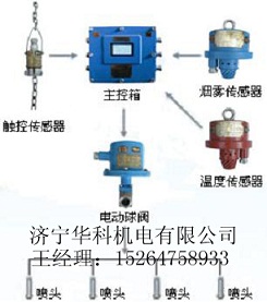 皮帶機(jī)轉(zhuǎn)載點(diǎn)噴霧裝置