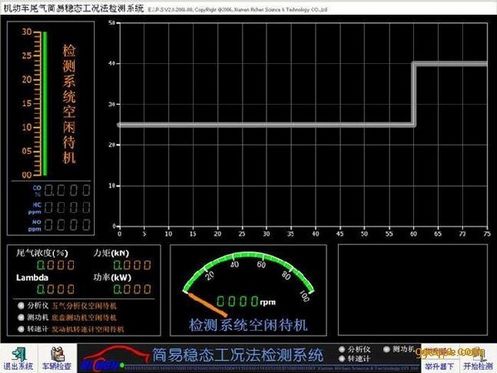 ASM工况法检测系统