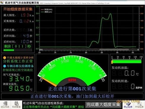 發(fā)動機排放檢測系統(tǒng)