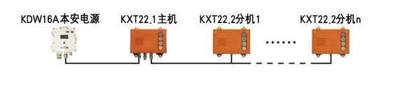 矿用本安型通信信号装置中继器