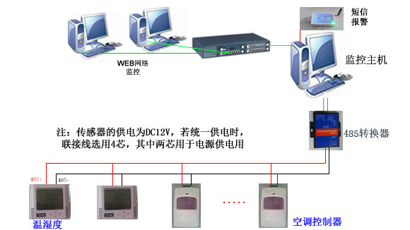 空調控制系統(tǒng)