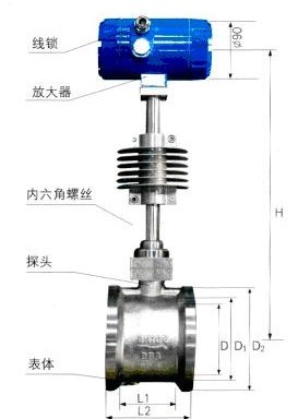 蒸汽流量计气体流量计