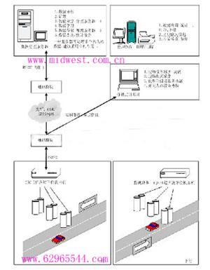 智能交通數(shù)據(jù)采集檢測系統(tǒng)超聲波