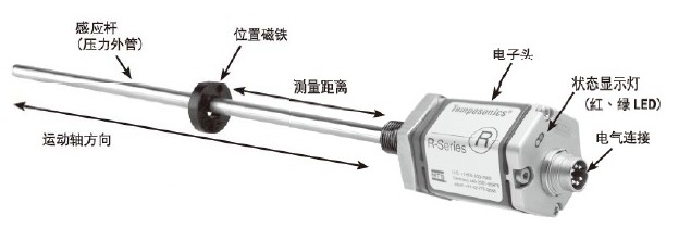 MTS位移傳感器代理