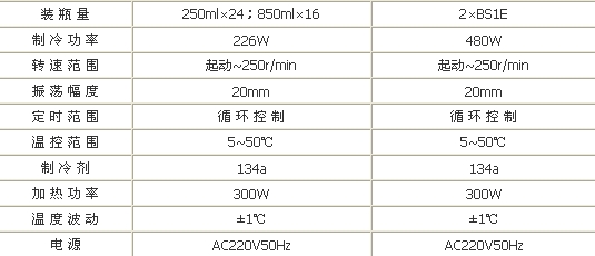 恒温振荡培养箱