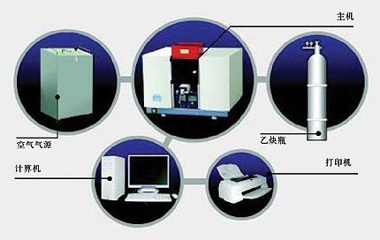 血液五元素分析儀多通道原子吸收分光光度計(jì)