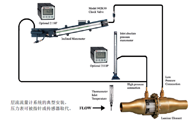 微型差壓變送器