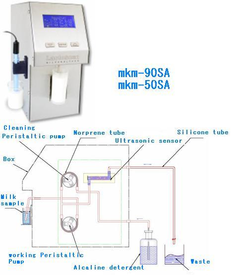 ULTRASONIC 牛奶分析仪检测仪 欧洲