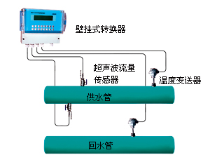 超聲波熱量計