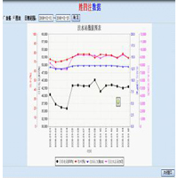 注水站經(jīng)濟(jì)運(yùn)行自動(dòng)化控制系統(tǒng)