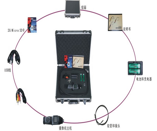 内窥镜蛇眼探测仪/管道探测仪 型号:M176217