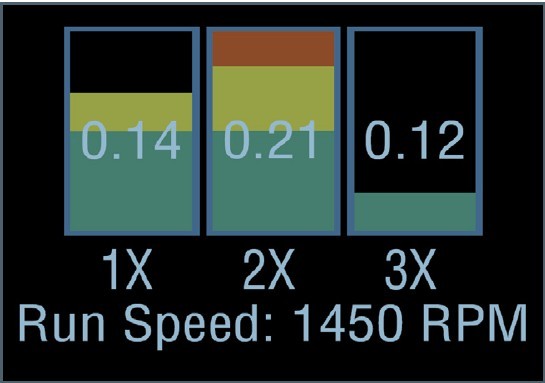 TPI-9070智慧型振動頻譜分析儀,TPI9070