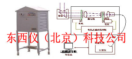 多軸差分吸收光譜儀