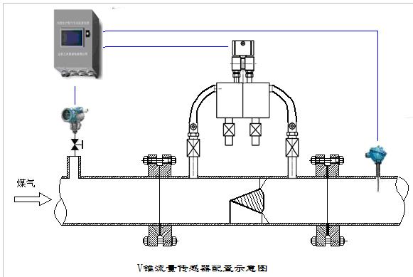 V锥流量计