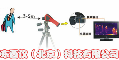 體溫檢測(cè)經(jīng)濟(jì)型紅外熱像儀