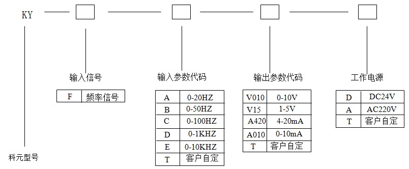 頻率信號轉(zhuǎn)換器