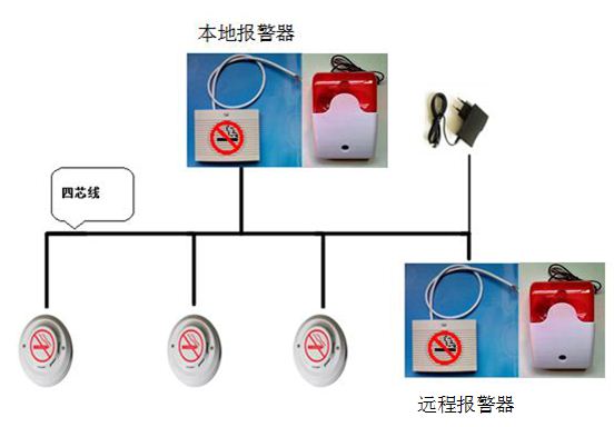 高靈敏高可靠香煙 感煙探測(cè)器