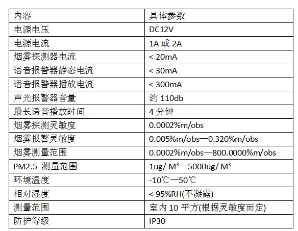 高靈敏高可靠香煙 感煙探測(cè)器