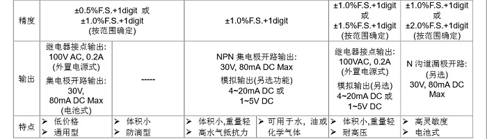 数字压力表GC70日本NKS长野计器