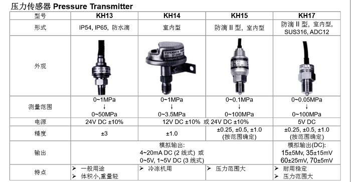 日本长野计器NKS压力变送器KH13压力传感器