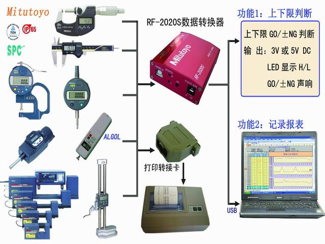 RF2020S 轉(zhuǎn)換器 儀器機械數(shù)據(jù)轉(zhuǎn)換器