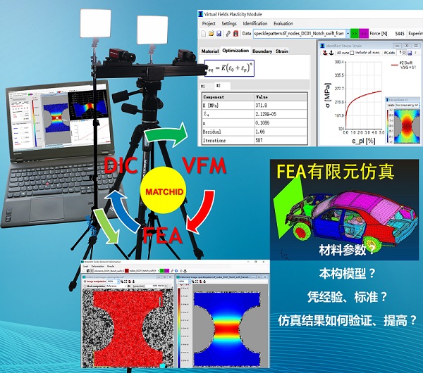 MatchID-3d,全場應變三維應變3D變形3D位移光學應變非接觸式應變