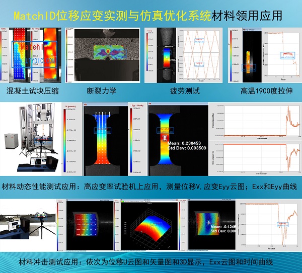 MatchID-3d,全場應(yīng)變?nèi)S應(yīng)變3D變形3D位移光學(xué)應(yīng)變非接觸式應(yīng)變