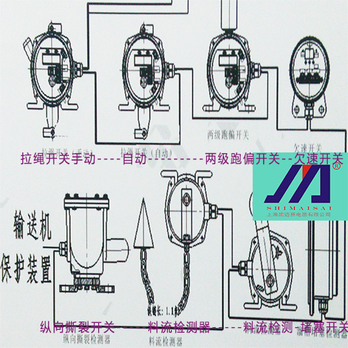 施邁賽HQWDN-2012A系列綜合智能控制系統(tǒng)