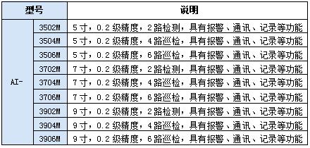 宇電AI-3702M/3704M/3706M觸摸操作記錄顯示報(bào)警儀表觸摸屏,顯示報(bào)警儀,宇電,溫控器