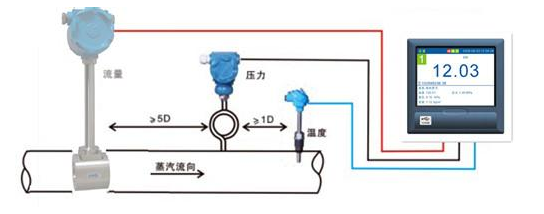 渦街流量計賣得好