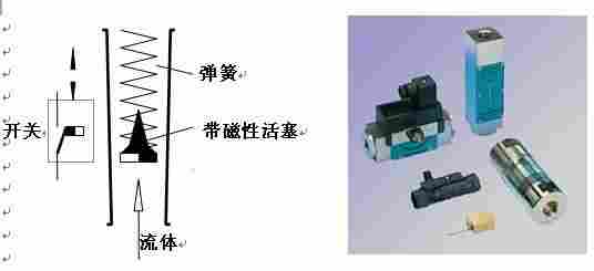 促卖HONSBERG流量计
