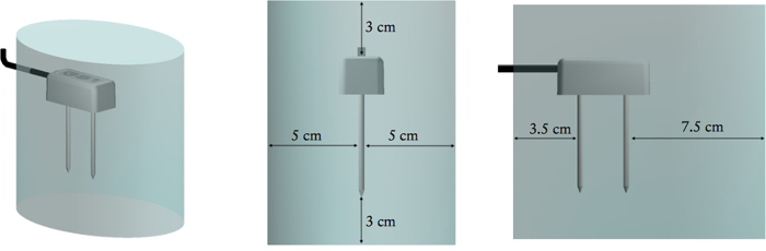 GS1土壤水分傳感器 模擬信號(hào) 土壤濕度傳感器 DECAGON METER Group