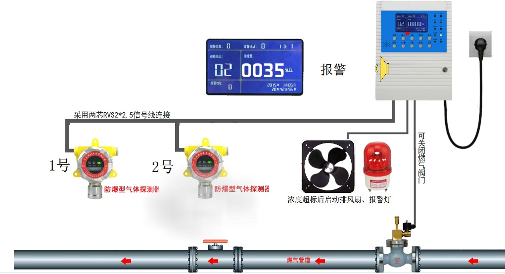 制冷車間用固定式氨氣濃度報警器RBT-6000