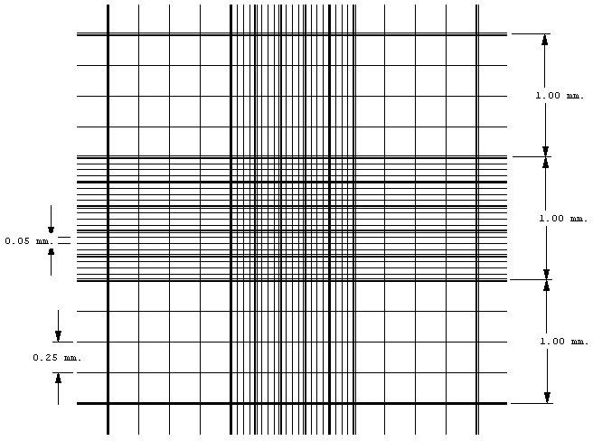 美國hausser scientific血球記數板貨號5040