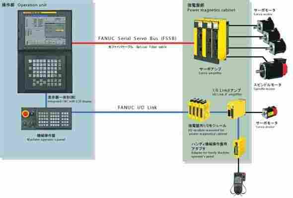 A06B-6077-H010产品价格