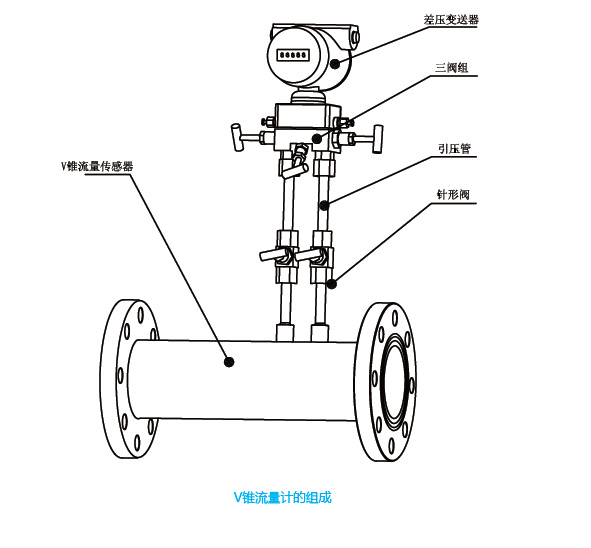 MDS51系列智能V锥流量计