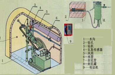 煤矿井下探放水作业人员实训装置-上海上益教育设备制造有限公司