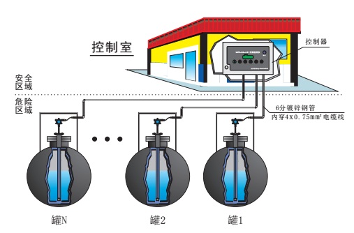 油庫(kù)輸送管道用雙層管線(xiàn)泄漏檢測(cè)儀