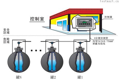 油库输送管道用双层管线泄漏检测仪